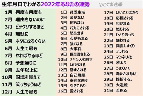 天運 年月日|誕生日占い｜生年月日からあなたの性格タイプ・運勢を無料で鑑 